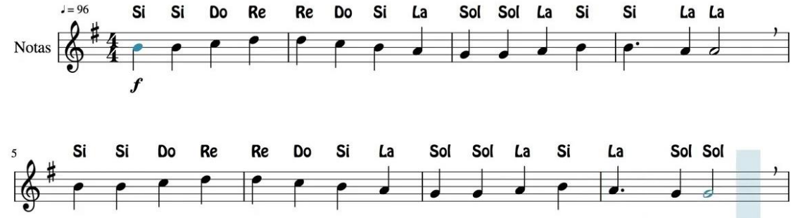 Partitura