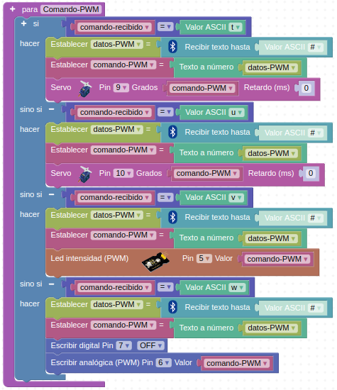 Función "comandos-BT" controles PWM