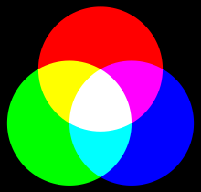 Colores RGB