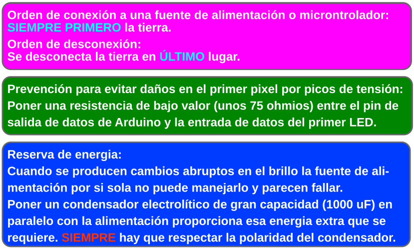 Consejos de alimentación