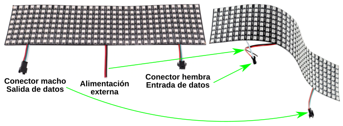 Aspecto de una matriz de 8x32