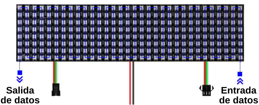 Panel con conexión en linea