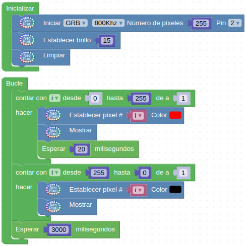 A1. Encender y apagar todos los LEDs