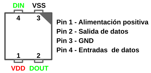 Pines LED WS2812