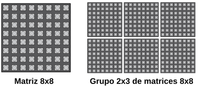 Matrices simples o agrupadas